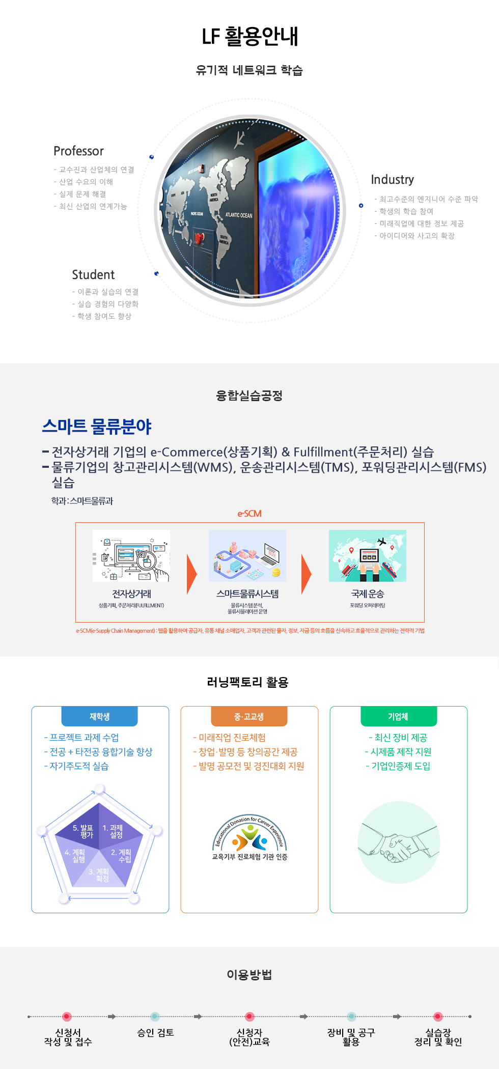 유기적 네트워크 학습 교수가 기업체와 연계하여 기업이 요구하는 내용을 파악하고 산업수요에 맞는 융합&middot;창의형 기술 인재를 양성 청소년 진로&middot;직업 체험 및 지역 기업과 연계된 제품 개발에 기여 / 교수가 기업체와 연계하여 기업이 요구하는 내용을 파악하고 산업수요에 맞는 융합&middot;창의형 기술 인재를 양성 / Professor - 교수진과 산업의 연결 - 산업 수요의 이해 - 실제 문제 해결 - 최신 산업의 연계가능 Industry - 최고수준의 엔지니어 수준 파악 - 학생의 학습 참여 - 미래직업에 대한 정보 제공 - 아이디어와 사고의 확장 Student - 이론과 실습의 연결 - 실습 경험의 다양화 - 학생 참여도 향상 융합실습지원센터 융합실습공정  /의료공학 분야- 의료기기 모델링(3D), 회로 설계(PCB제작), 임플란트 시제품 제작, 의료 영상 자료 이미지 프로세싱, 재활 의료기기 부품 가공 등 의료기기의 전반에 걸친 시제품 제작 실습 학과 : 의료공학과 1. 임플란트 제품 설계 및 시제품 제작 과정<수술용 임플란트 및 수술가이드 설계>의료영상 자료에서 골반뼈 추출<의료용 영상 추출> 의료용 이미지 프로세싱 사용하여 뼈, 근육 드을 분별하여 골격 모양 추출) <3D모델링을 이용하여 모델링 테이터 출력준비>서포트 작업 및 출력준비 완제품 출력완료<후가공을 통한 임플란트 및 서포트 제작>2. 의료기기 시제품 제작아이디어 회의 > 기구설계 > 기구부 제작 및 가공 > 디버깅 및 시제품 완성 / 회로설계 > PCB 설계 및 회로제작 > 펌웨어 코딩 및 업로드 > 디버깅 및 시제품 완성 / 러닝팩토리 활용 / 재학생 - 프로젝트 과제 수업 - 전공 + 타전공 융합기술 향상 - 자기주도적 실습 / 1. 과제설정, 2. 계획수립, 3. 계획확정, 4. 계획 실행, 5. 발표 평가 / 중고교생 - 미래직업 진로체험 - 창업&middot;발명 등 창의공간 제공 - 발명 공모전 및 경진대회 지원, 교육기부 진로체험 기관인증 / 기업체 - 최신 장비 제공 - 시제품 제작 지원 - 기업인증제 도입 / 이용방법 신청서 작성 및 접수 승인 검토 신청자 (안전)교육 장비 및 공구 활용 실습장 정리 및 확인