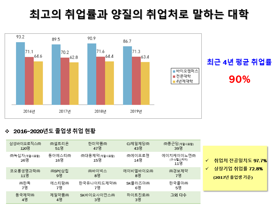 바이오캠퍼스 캠퍼스안내2