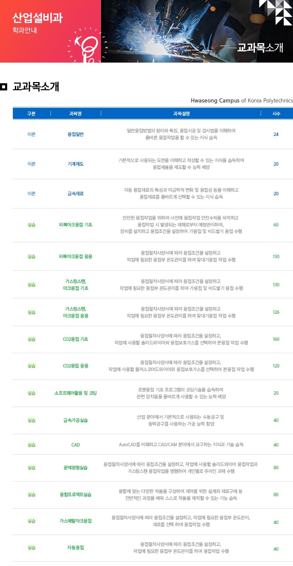 산업설비과 학과안내