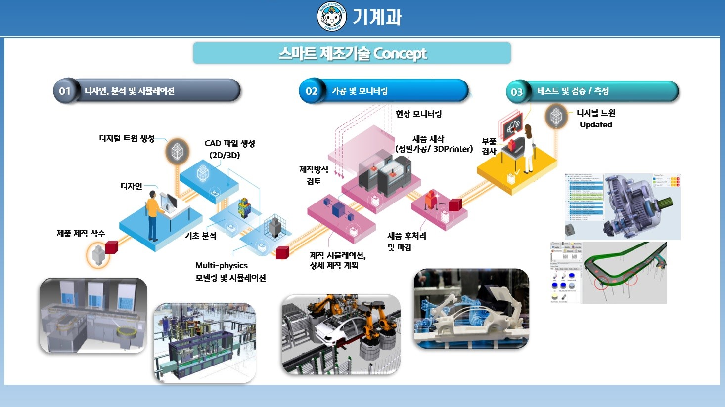 교육과정