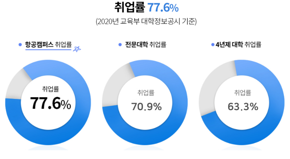 취업률