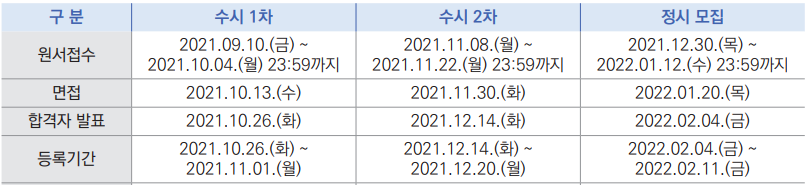 2022학년도 전형일정