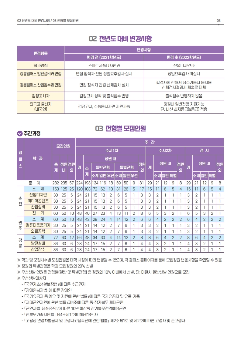 2022학년도 2년제 학위과정 신입생 모집 안내