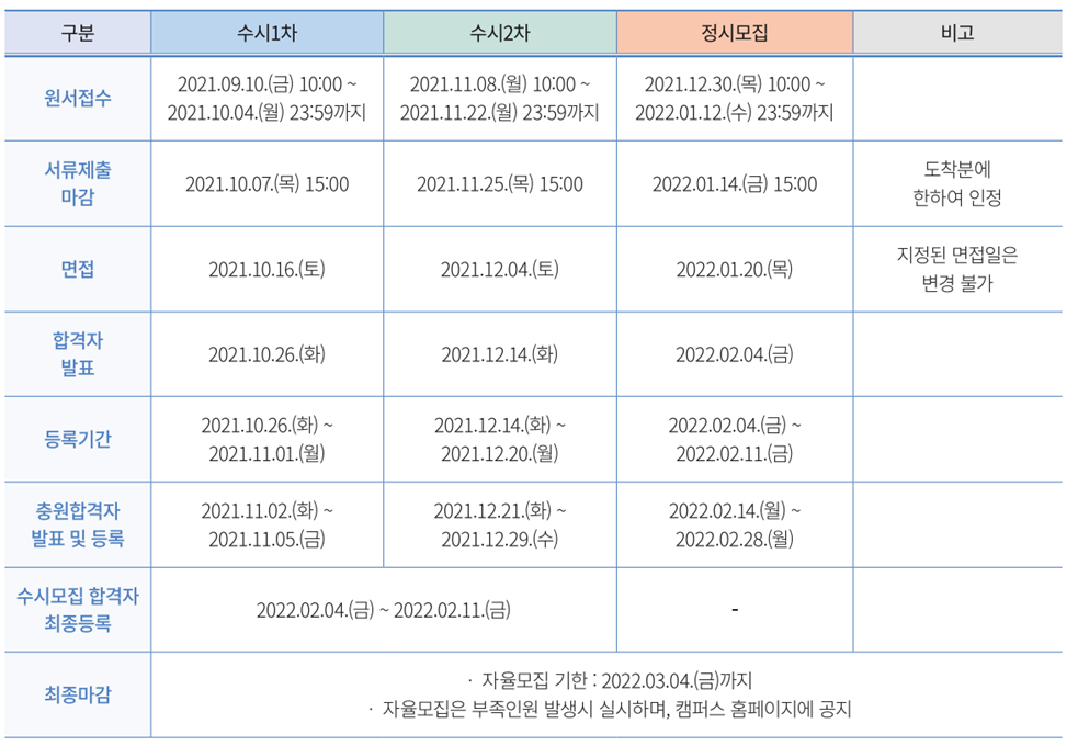 2022학년도 입시 일정 안내