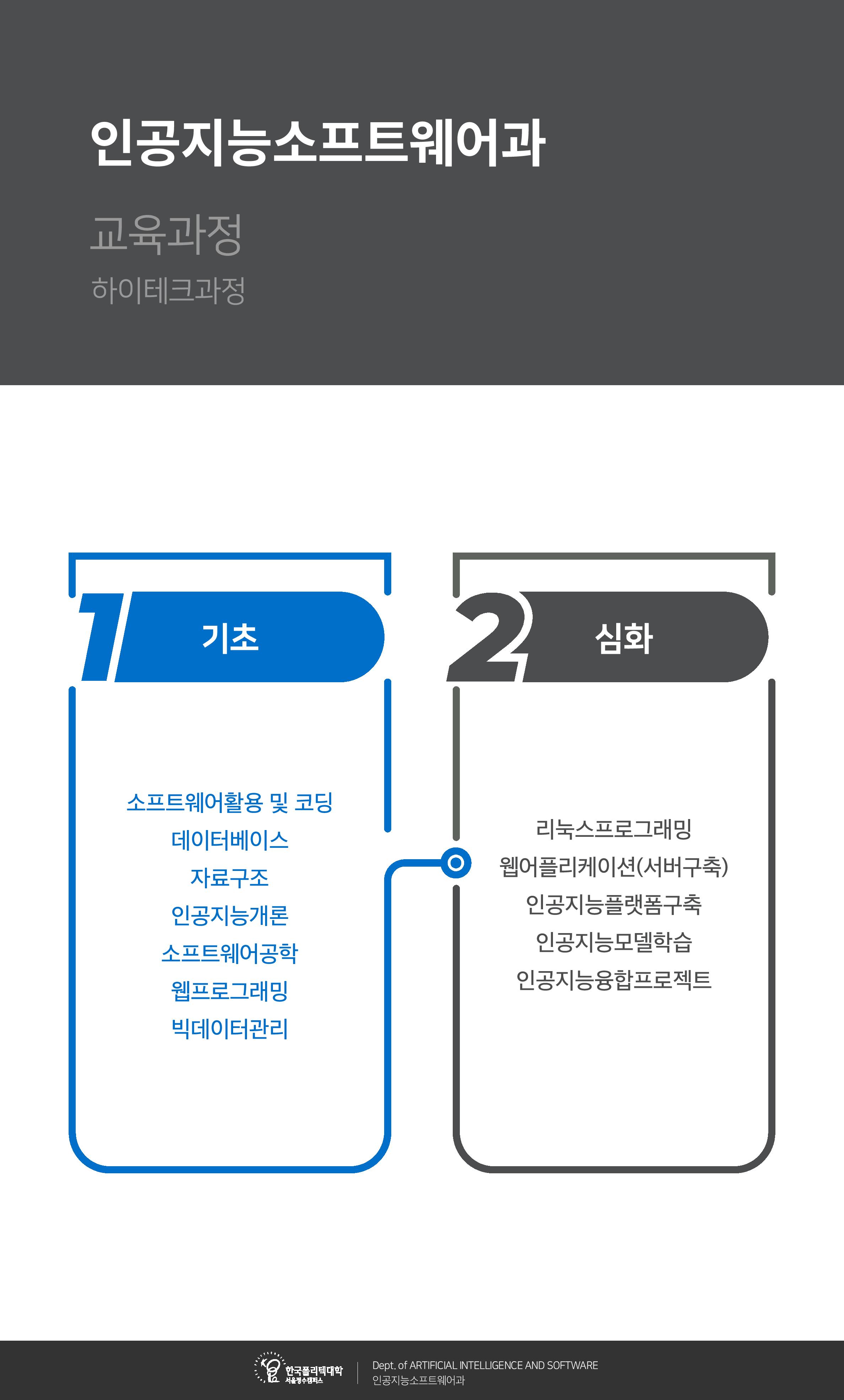 인공지능소프트웨어과 교육과정  하이테크과정    1. 기초   • 소프트웨어활용 및 코딩   • 데이터베이스   • 자료구조   • 인공지능개론 소프트웨어공학   • 웹프로그래밍   • 빅데이터관리    2. 심화   • 리눅스프로그래밍   • 웹어플리케이션(서버구축)   • 인공지능플랫폼구축   • 인공지능모델학습   • 인공지능융합프로젝트    한국폴리텍대학 서울정수캠퍼스  Dept. of ARTIFICIAL INTELLIGENCE AND SOFTWARE  인공지능소프트웨어과