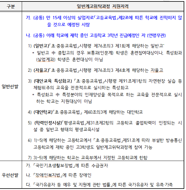 2022학년도 비학위위과정_일반계고위탁과정 지원자격