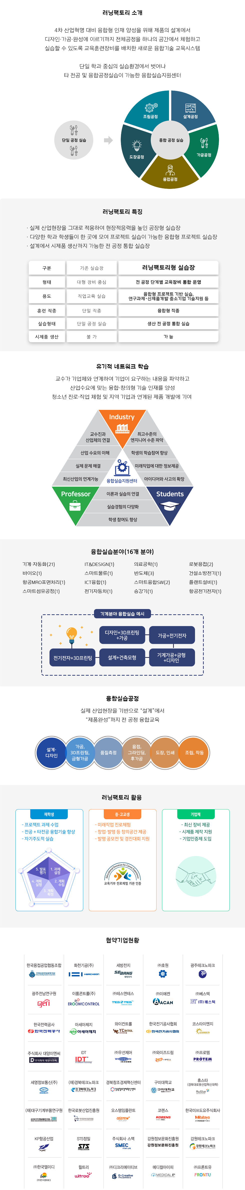 러닝팩토리 소개
