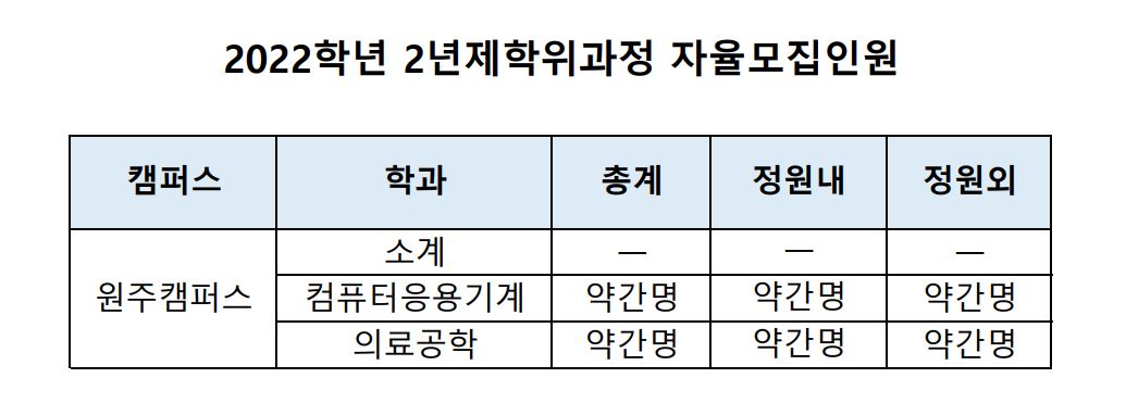 2022학년도 2년제 학위과정 자율모집 안내 이미지1