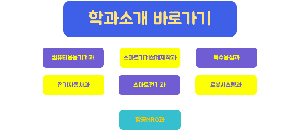 학과소개 바로가기  컴퓨터응용기계과 스마트기계설계제작과 특수용접과 전기자동차과 스마트전기과 로봇시스템과