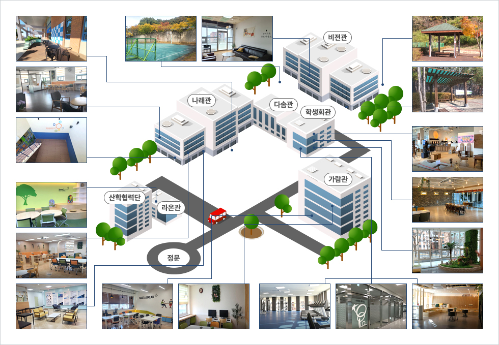 대전캠퍼스 쉼터지도  비전관 나래관 다솜관 학생회관 산학협력단 라온관 가람관 정문