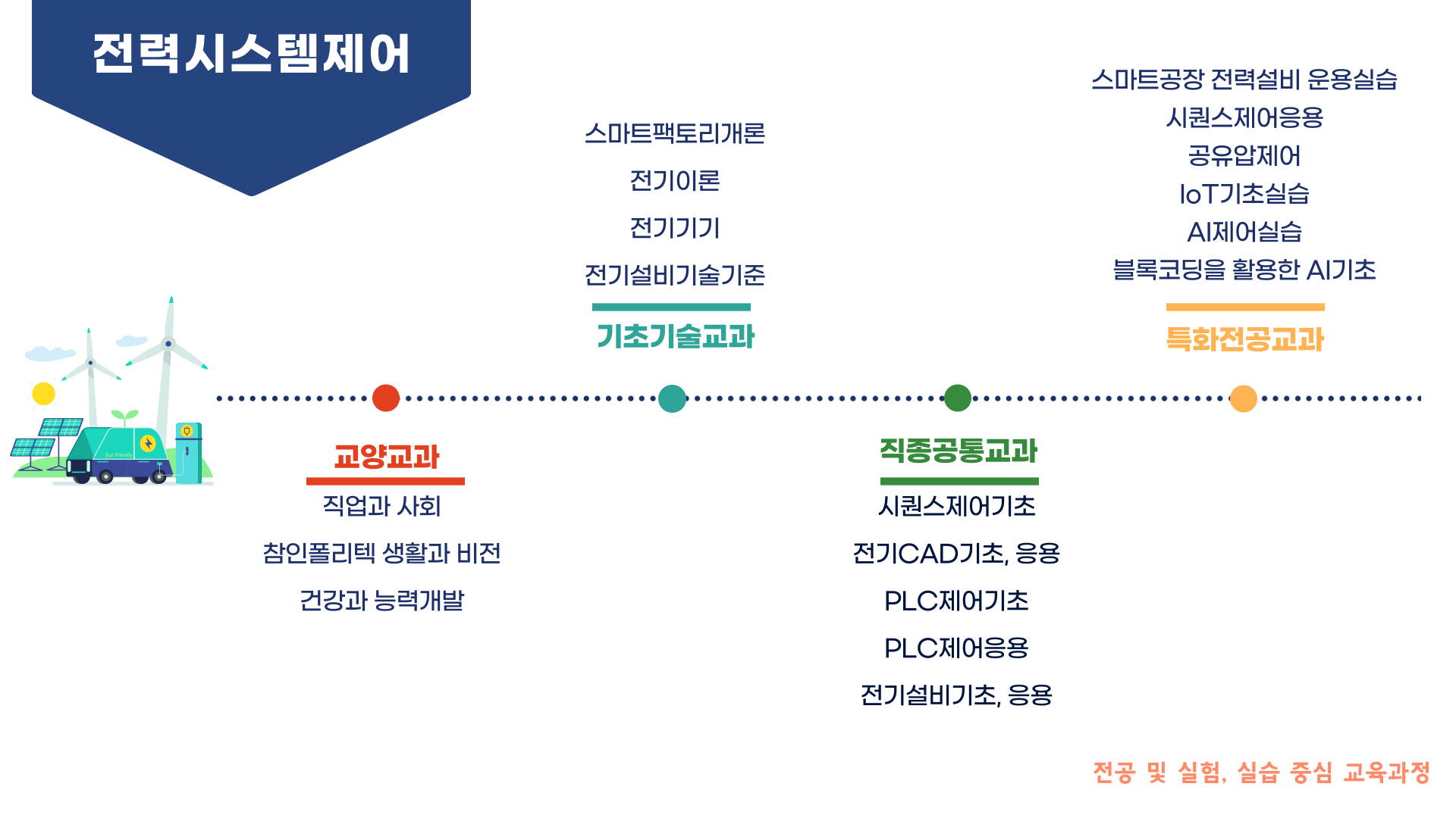 학과소개