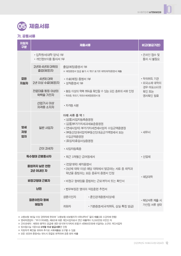 2023년도 하이테크과정 모집1차 면접 안내 이미지1