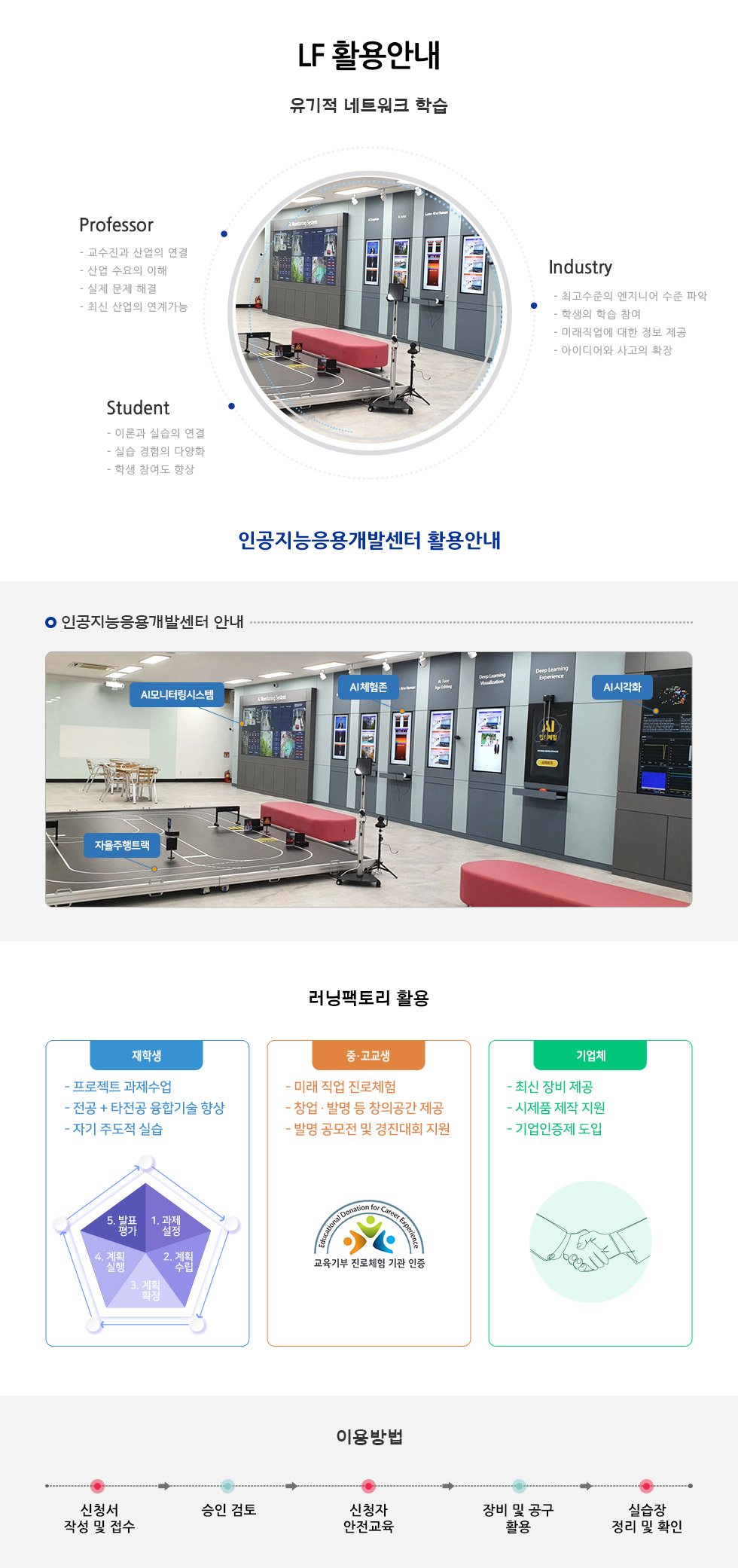 LF 활용안내 유기적 네트워크 학습 Professor - 교수진과 산업의 연결 - 산업 수요의 이해 - 실제 문제 해결 - 최신 산업의 연계가능 Industry - 최고수준의 엔지니어 수준 파악 - 학생의 학습 참여 - 미래직업에 대한 정보 제공 - 아이디어와 사고의 확장 Student - 이론과 실습의 연결 - 실습 경험의 다양화 - 학생 참여도 향상 인공지능응용개발센터 활용안내 인공지능응용개발센터 안내 AI모니터링시스템 AI체험존 AI시각화 자율주행트랙 러닝팩토리 활용 재학생 - 프로젝트 과제수업 - 전공 + 타전공 융합기술 향상 - 자기 주도적 실습 1. 과제설정 2. 계획수립 3. 계획확정 4. 계획실행 5. 발표평가 중·고교생 - 미래 직업 진로체험 - 창업 · 발명 등 창의공간 제공 - 발명 공모전 및 경진대회 지원 기업체 - 최신 장비 제공 - 시제품 제작 지원 - 기업인증제 도입 이용방법 신청서 작성 및 접수 승인 검토 신청자 안전교육 장비 및 공구 활용 실습장 정리 및 확인