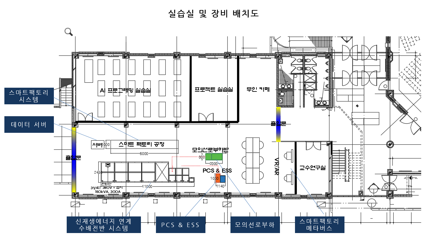 실습실 및 장비 배치도