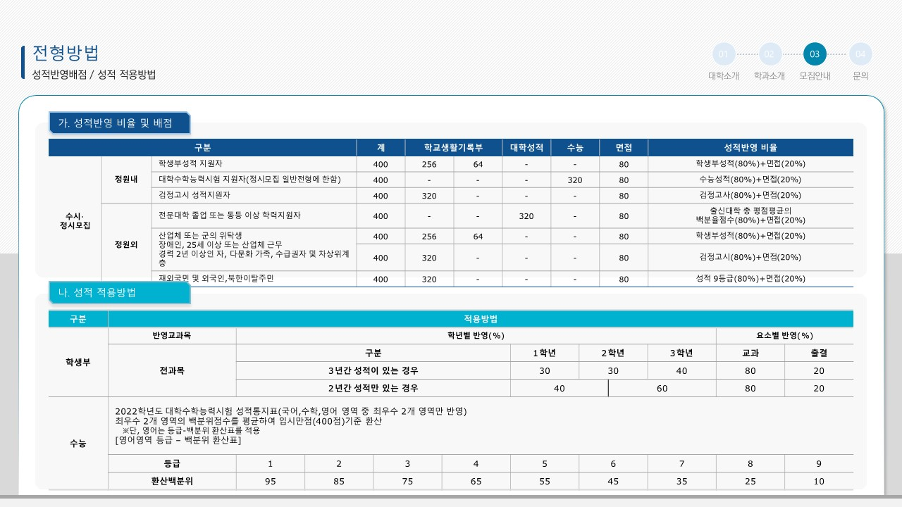 2023학년도 2년제학위과정 신입생 입학설명 자료