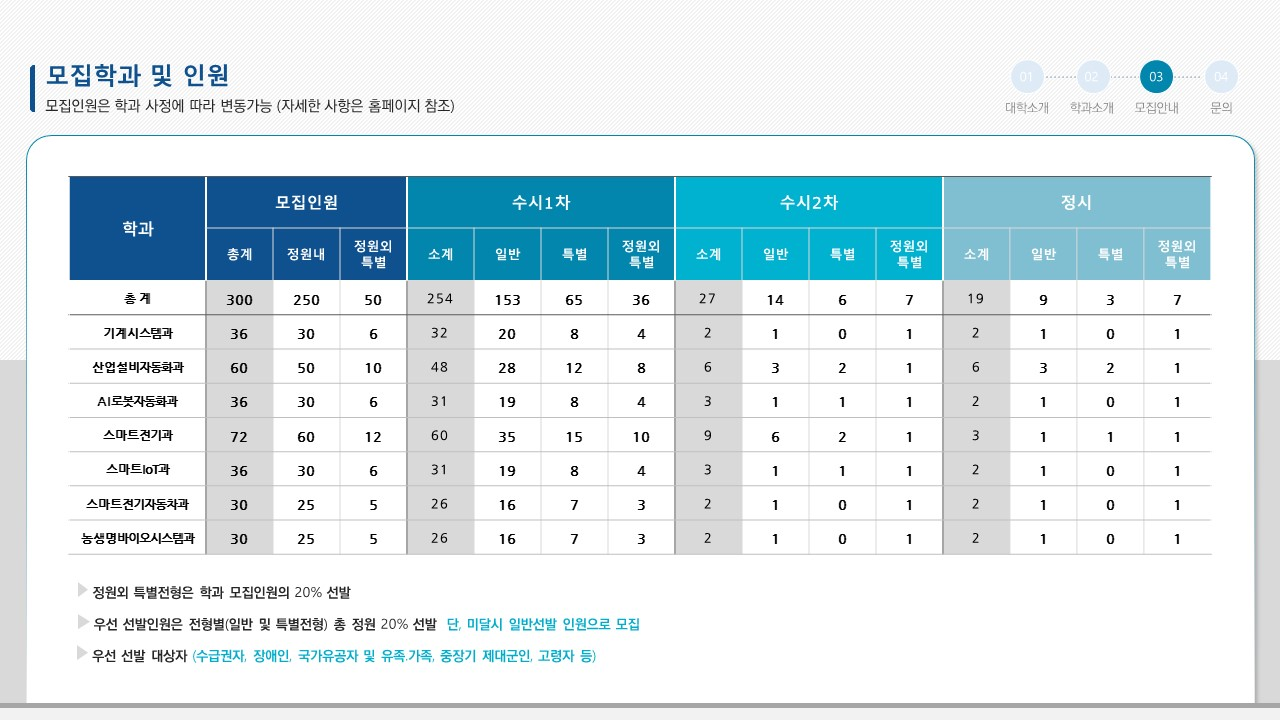 2023학년도 2년제학위과정 신입생 입학설명 자료