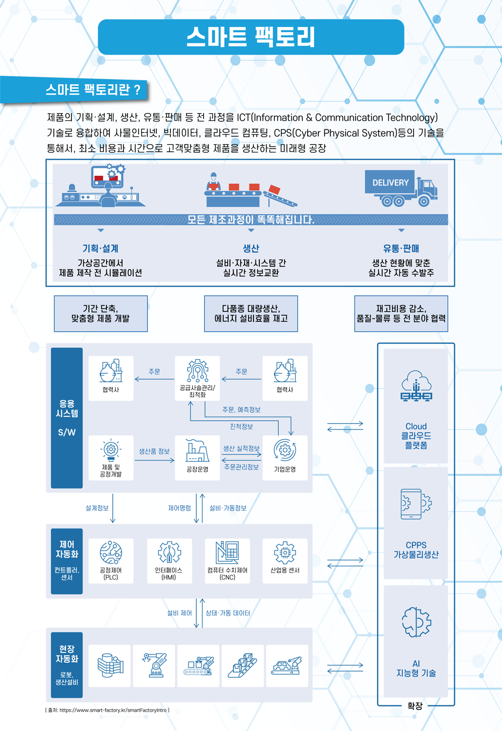 스마트공장형 러닝팩토리 소개