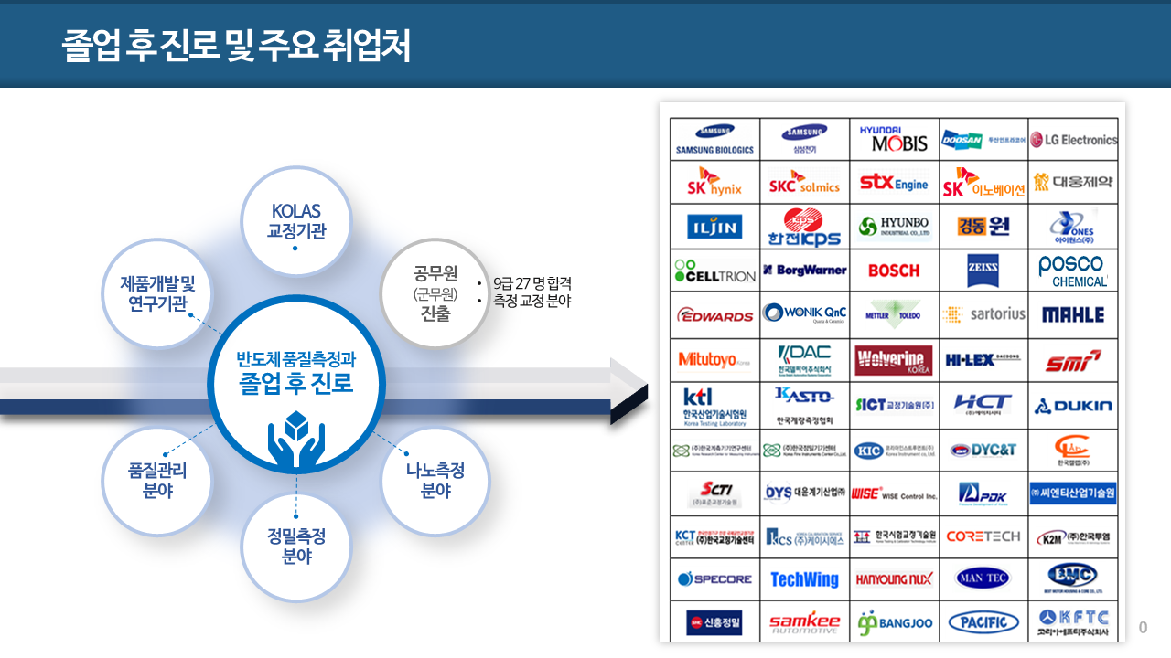 올업 후 진로 및 주요 취업처