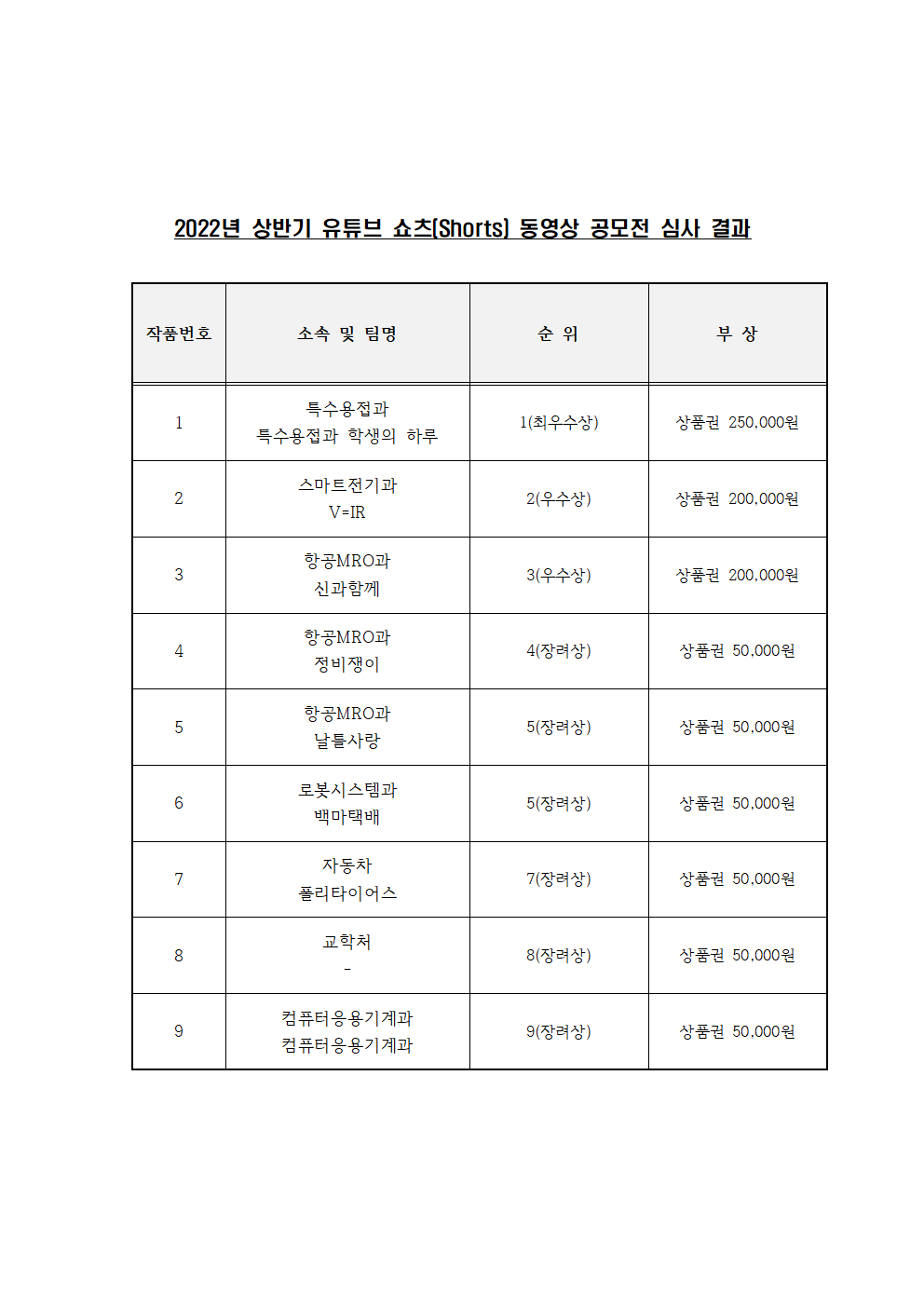 2022년 상반기 유튜브 쇼츠 동영상 공모전 결과 알림