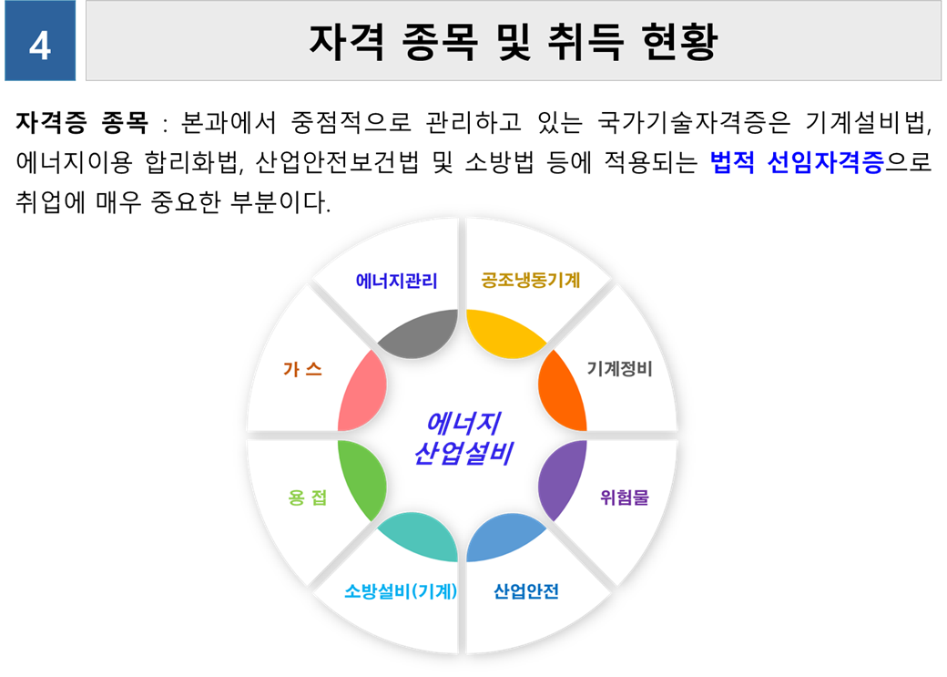 자격 종목 및 취득현황