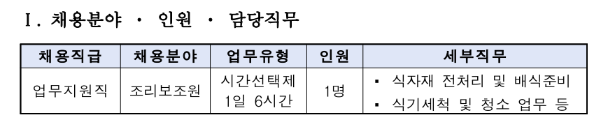 2022년 하반기 비정규직 직원(업무지원직_조리보조원) 채용 공고