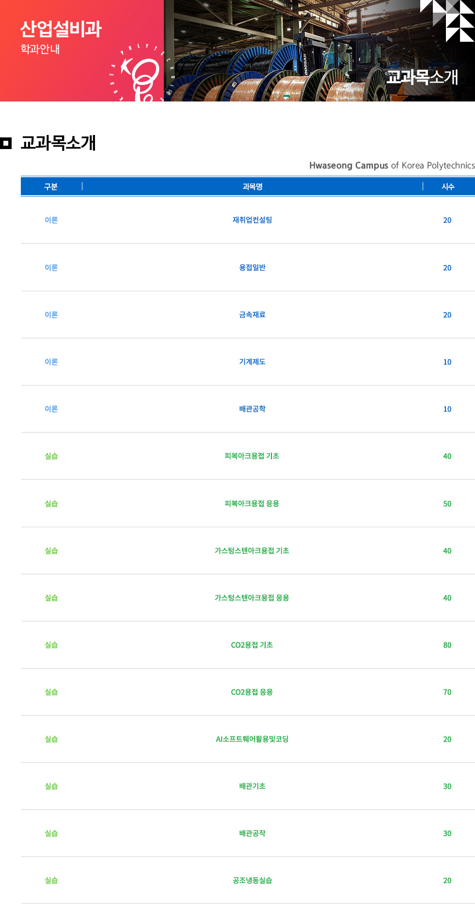 산업설비과 학과안내 교과목소개  구분 과목명 과목설명 시수 이론 재취업컨설팅 - 20 이론 용접일반 20 이론 금속재료  20 이론 기계제도  10 이론 배관공학  10 실습 피복아크용접 기초  40 실습 피복아크용접 응용  50 실습 가스텅스텐아크용접 기초  40 실습 가스텅스텐아크용접 응용  40 실습 CO2용접 기초  80 실습 CO2용접 응용  70 실습 AI소프트웨어활용및코딩  20 실습 배관기초  30 실습 배관공작  30 실습 공조냉동실습  20