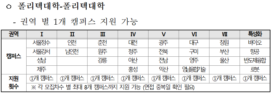 복수지원가능 - 권역별 1개 캠퍼스 지원가능