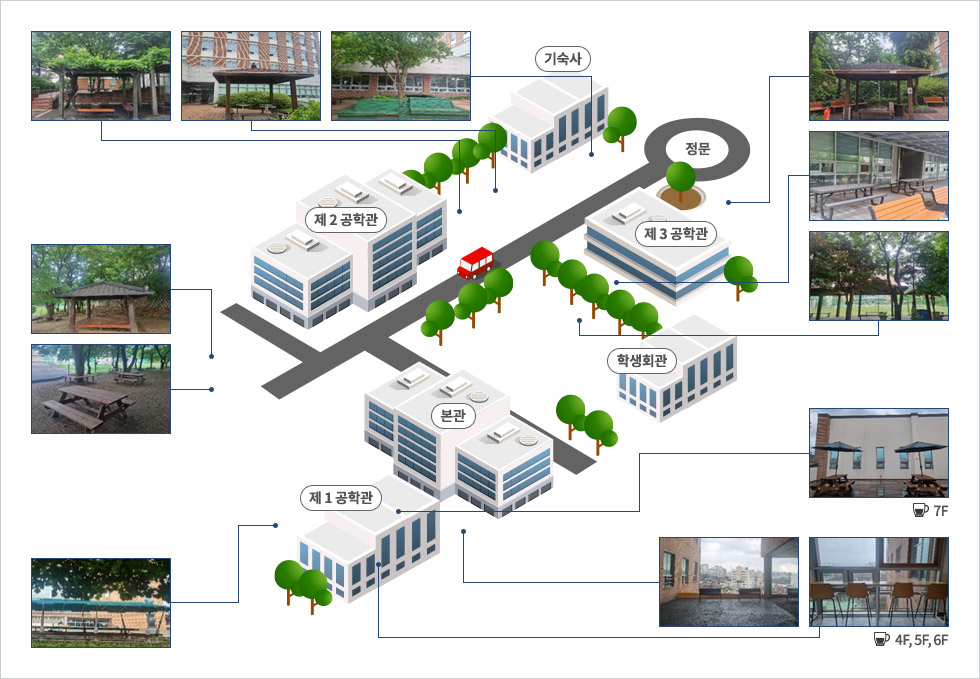 쉼터 지도 기숙사 정문 제 2 공학관 제 3 공학관 학생회관 본관 제 1 공학관 7F 4F, 5F, 6F