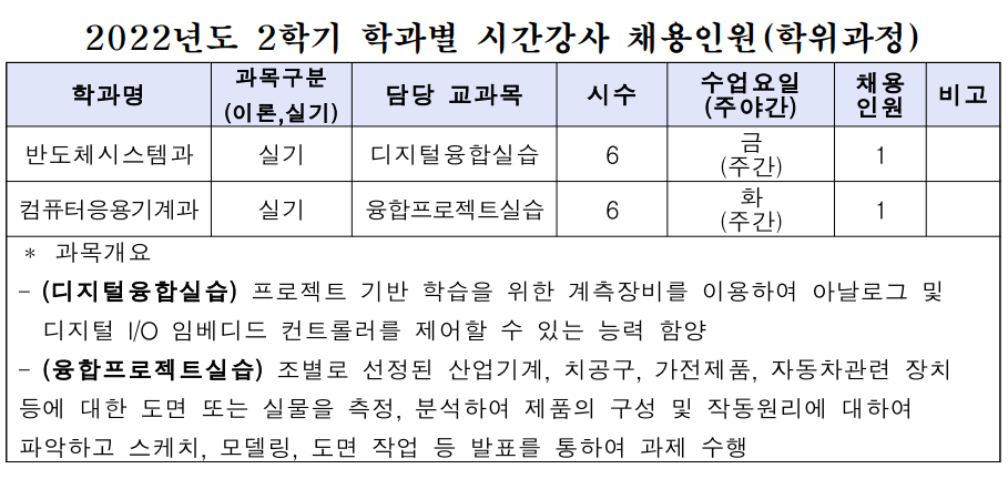 2022년도 하반기 시간강사 추가채용 공고