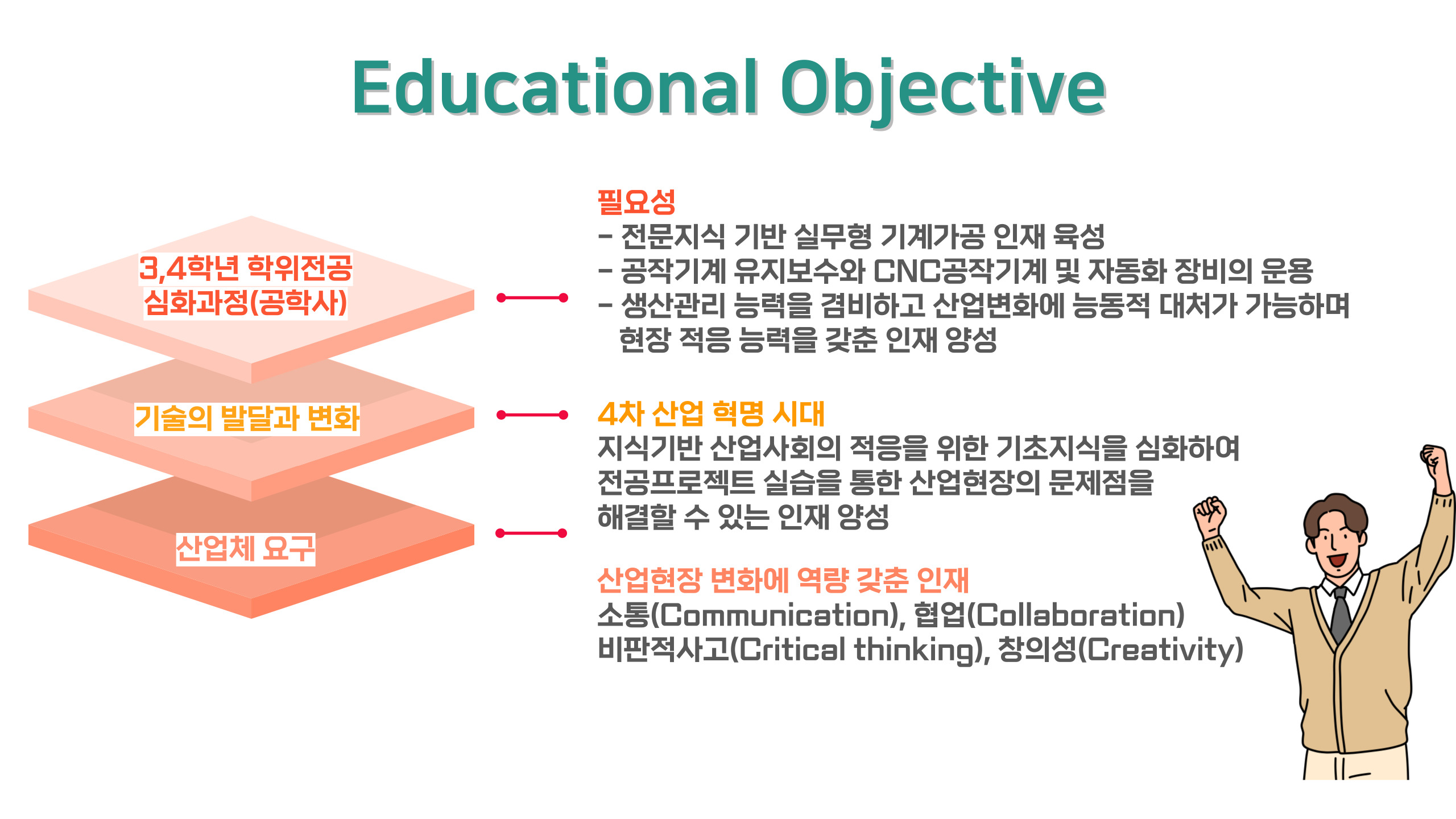 기계공학 학과소개