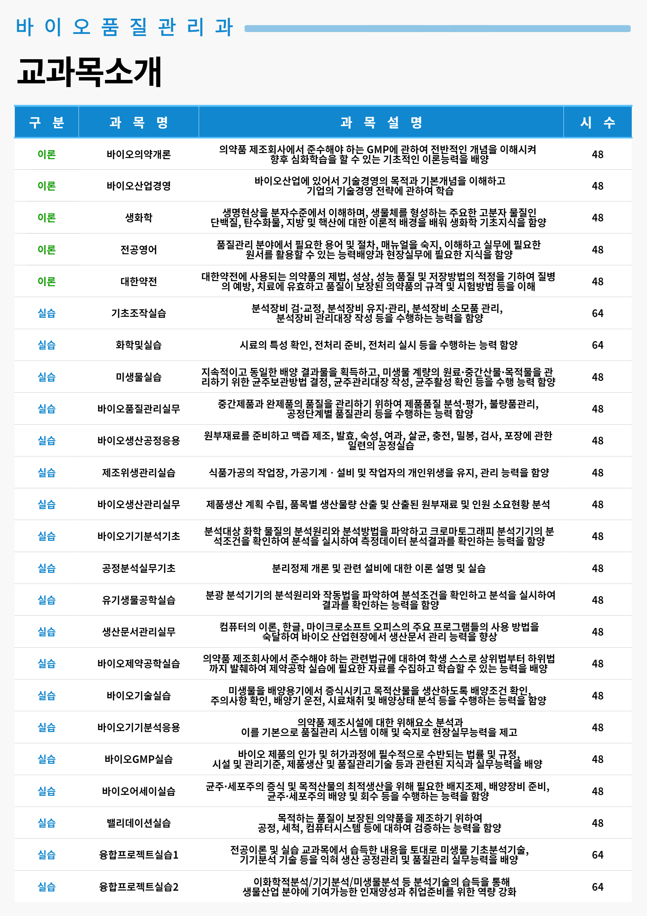 교과목소개