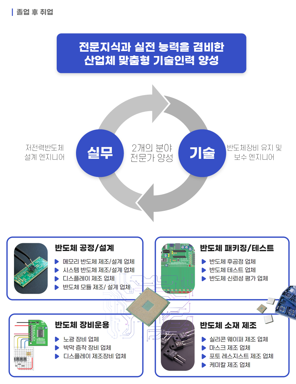 학과소개