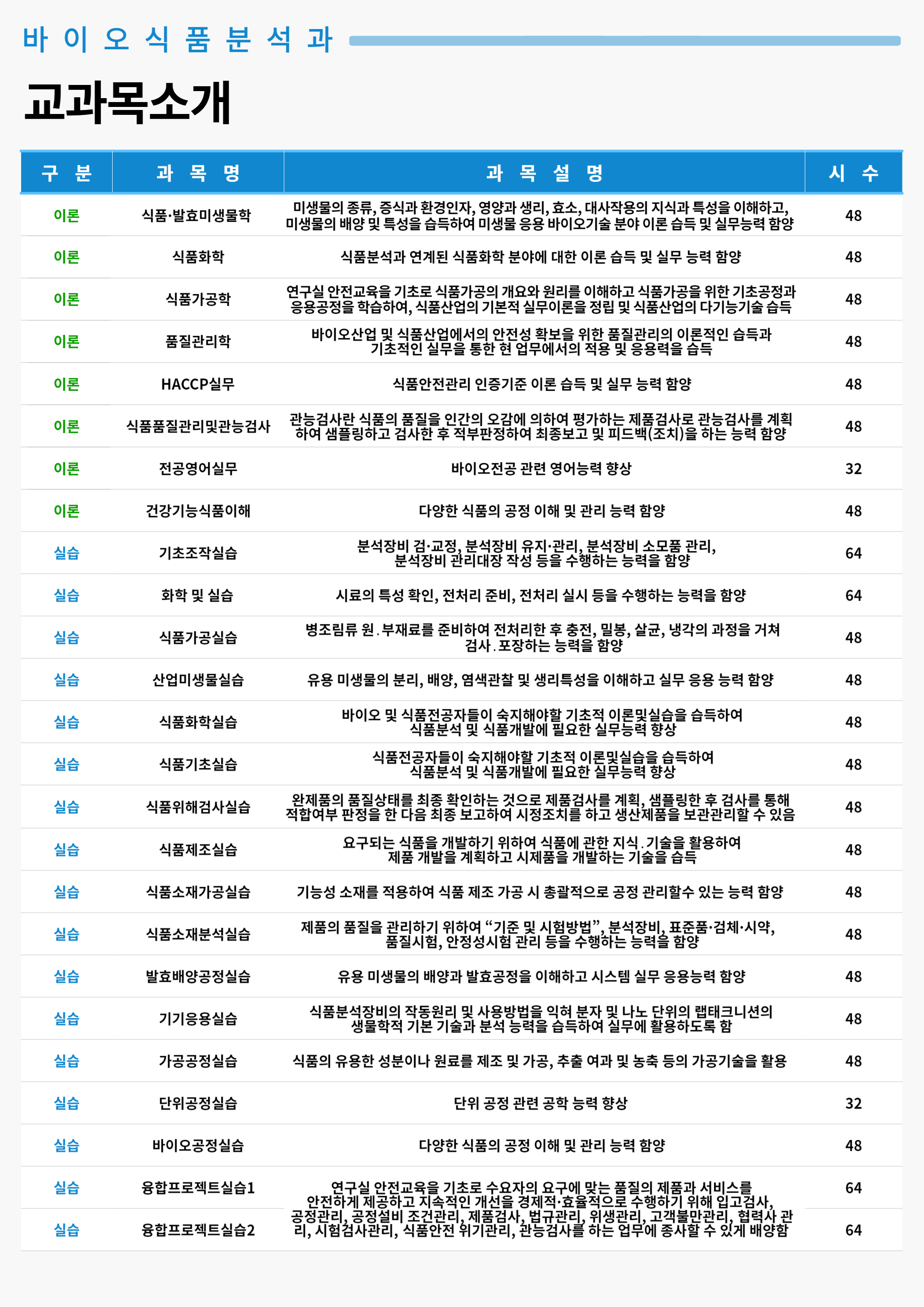 교과목소개