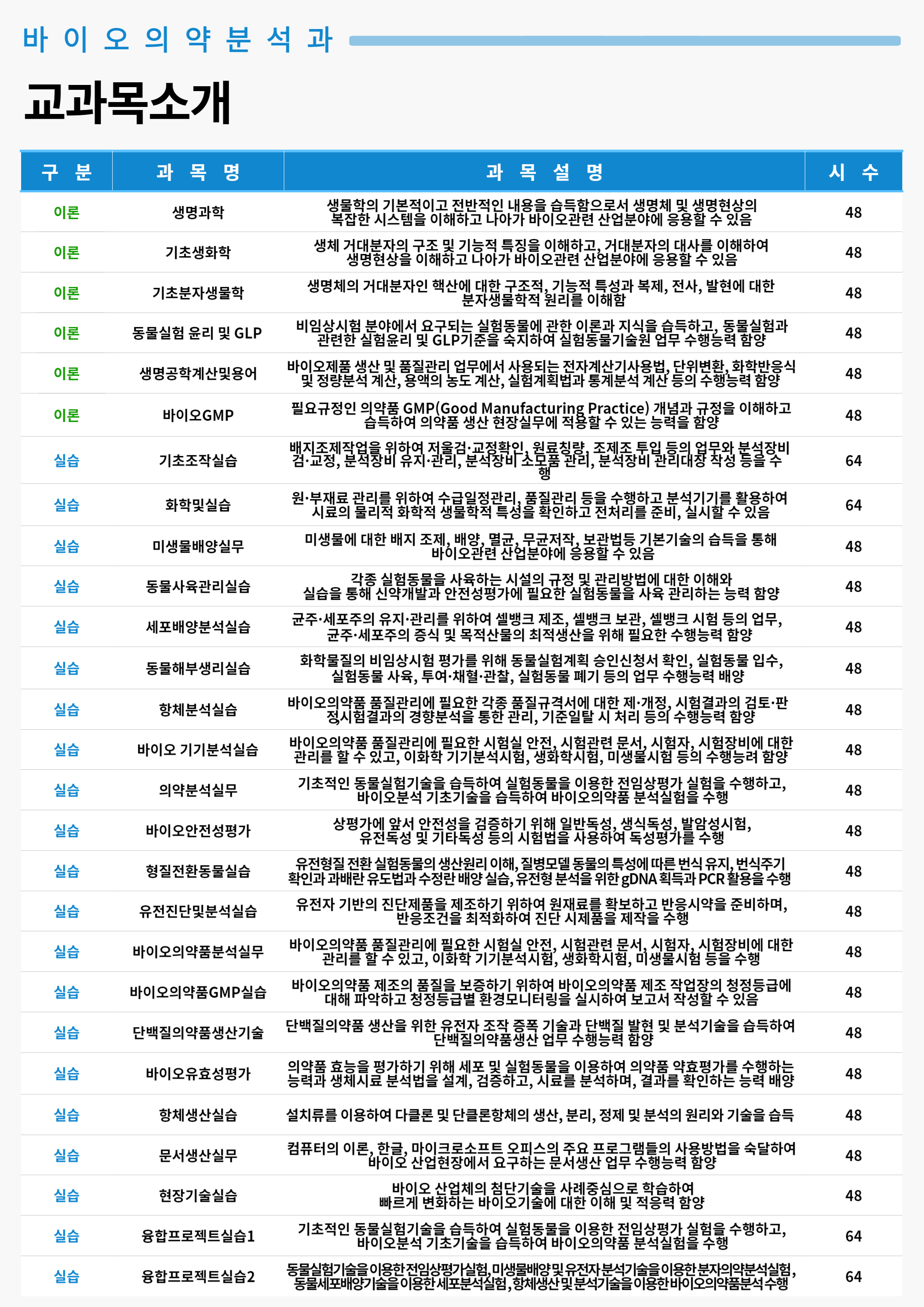 교과목소개