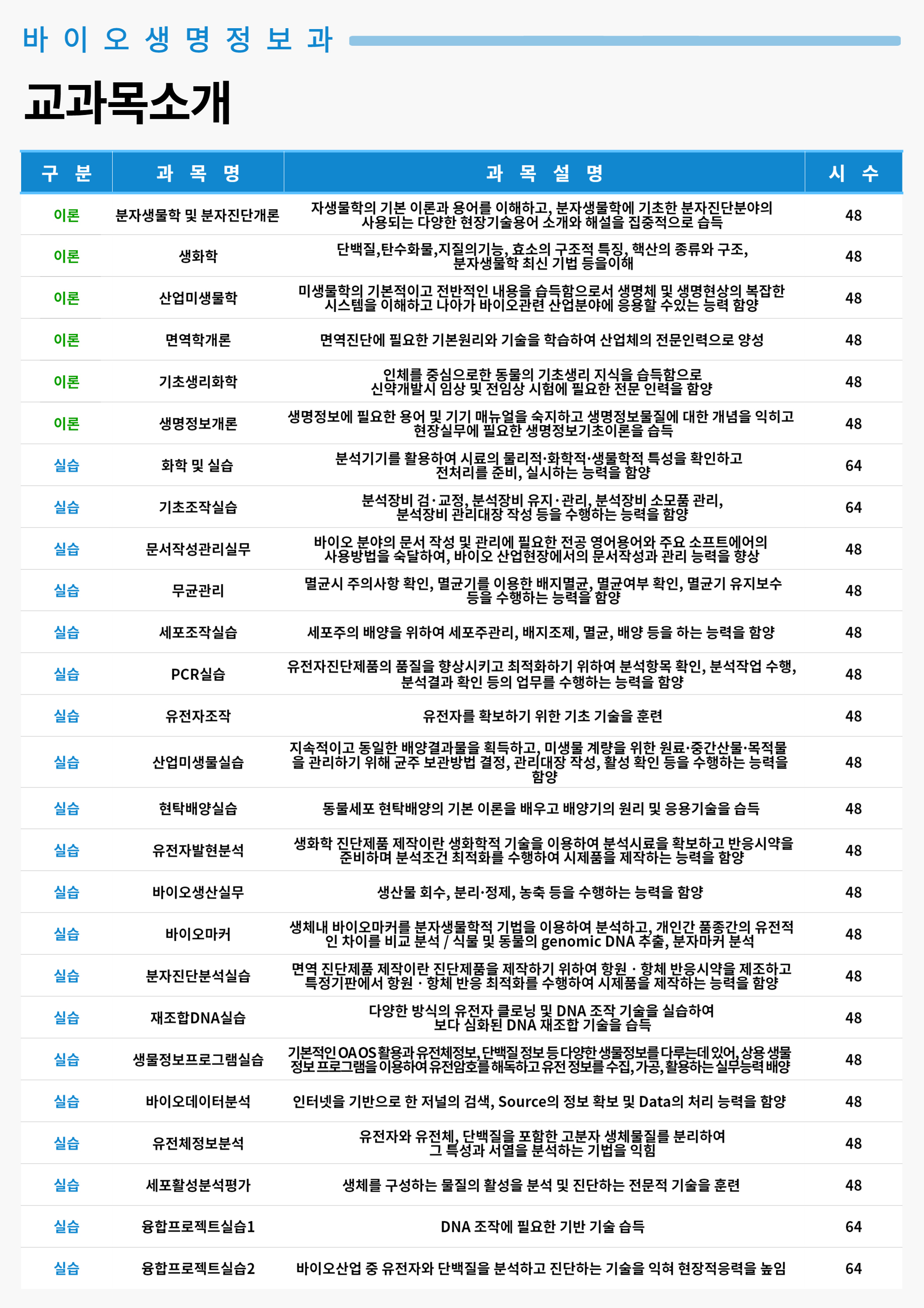 교과목소개