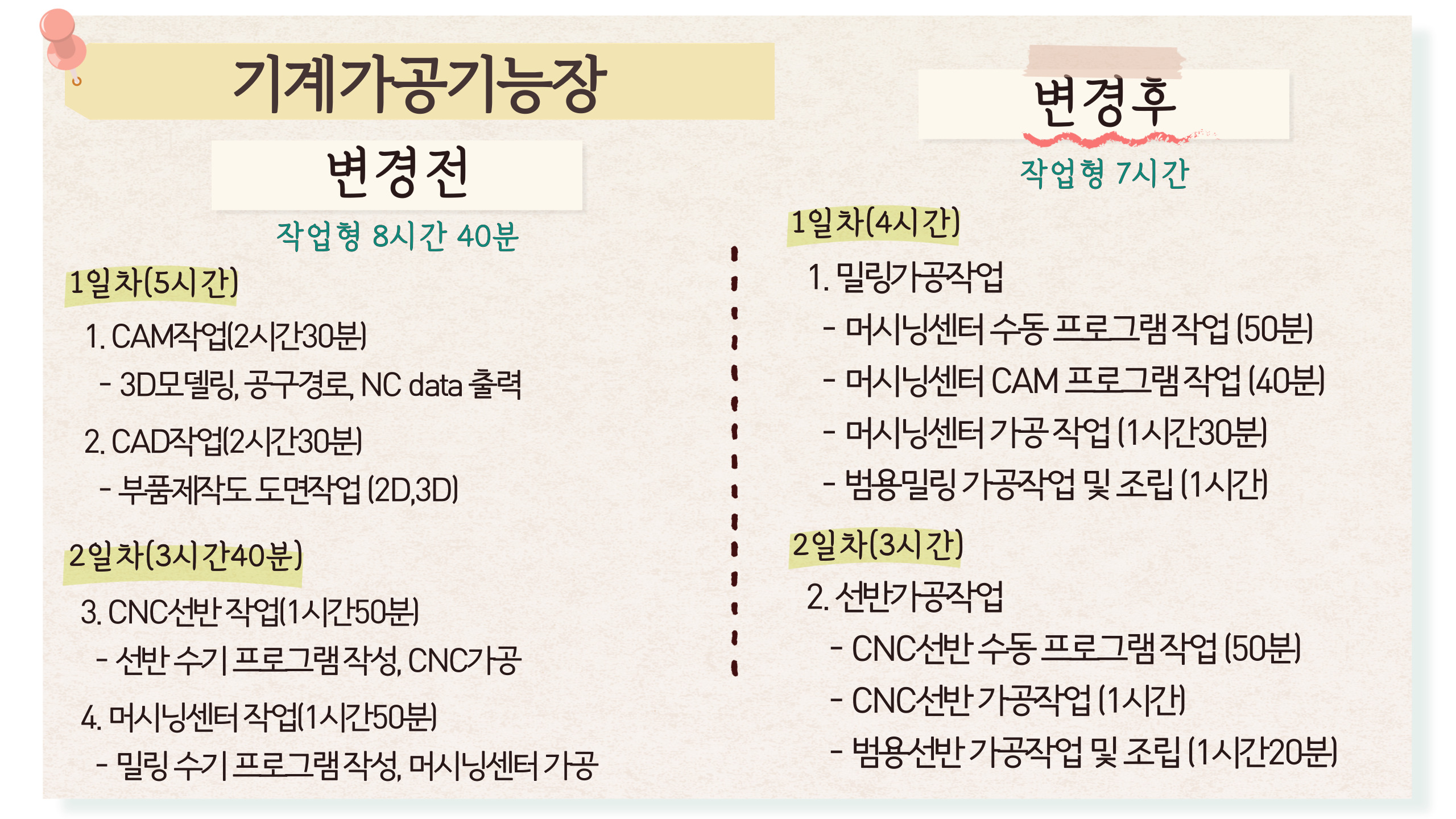 기계시스템 학과소개