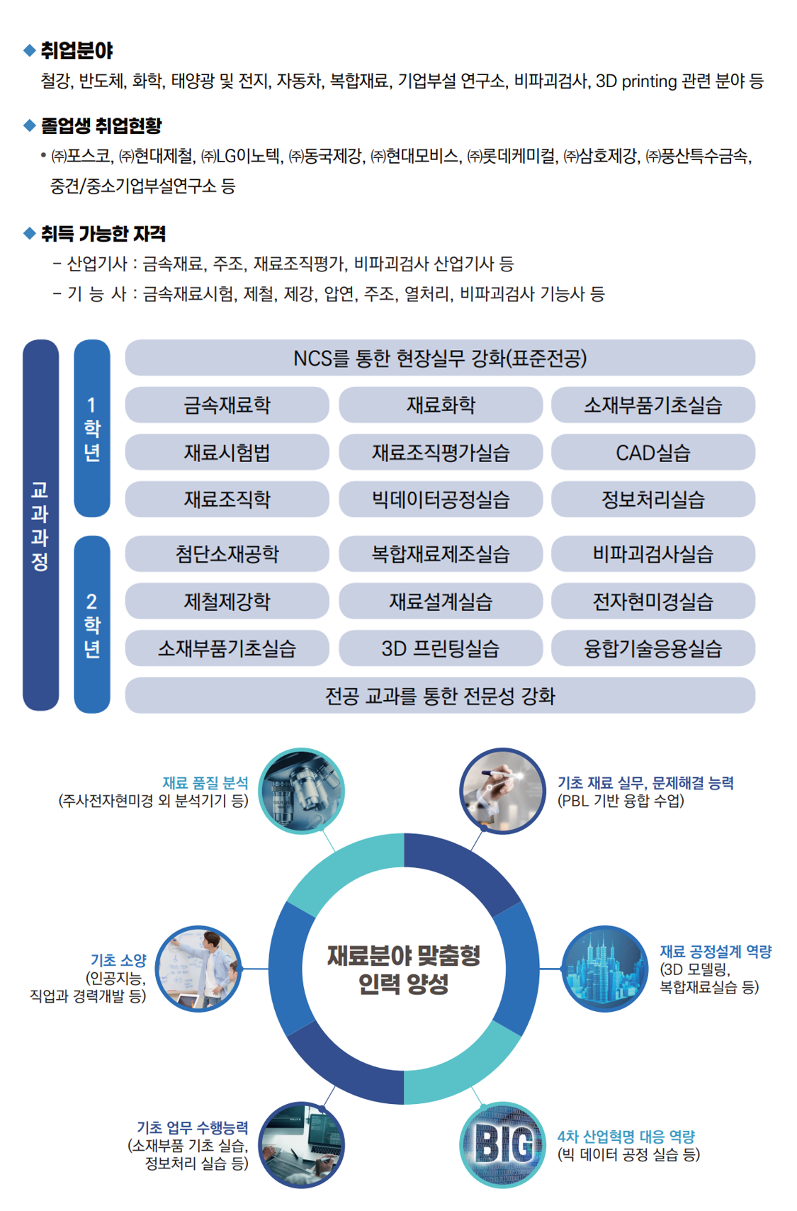 학과소개