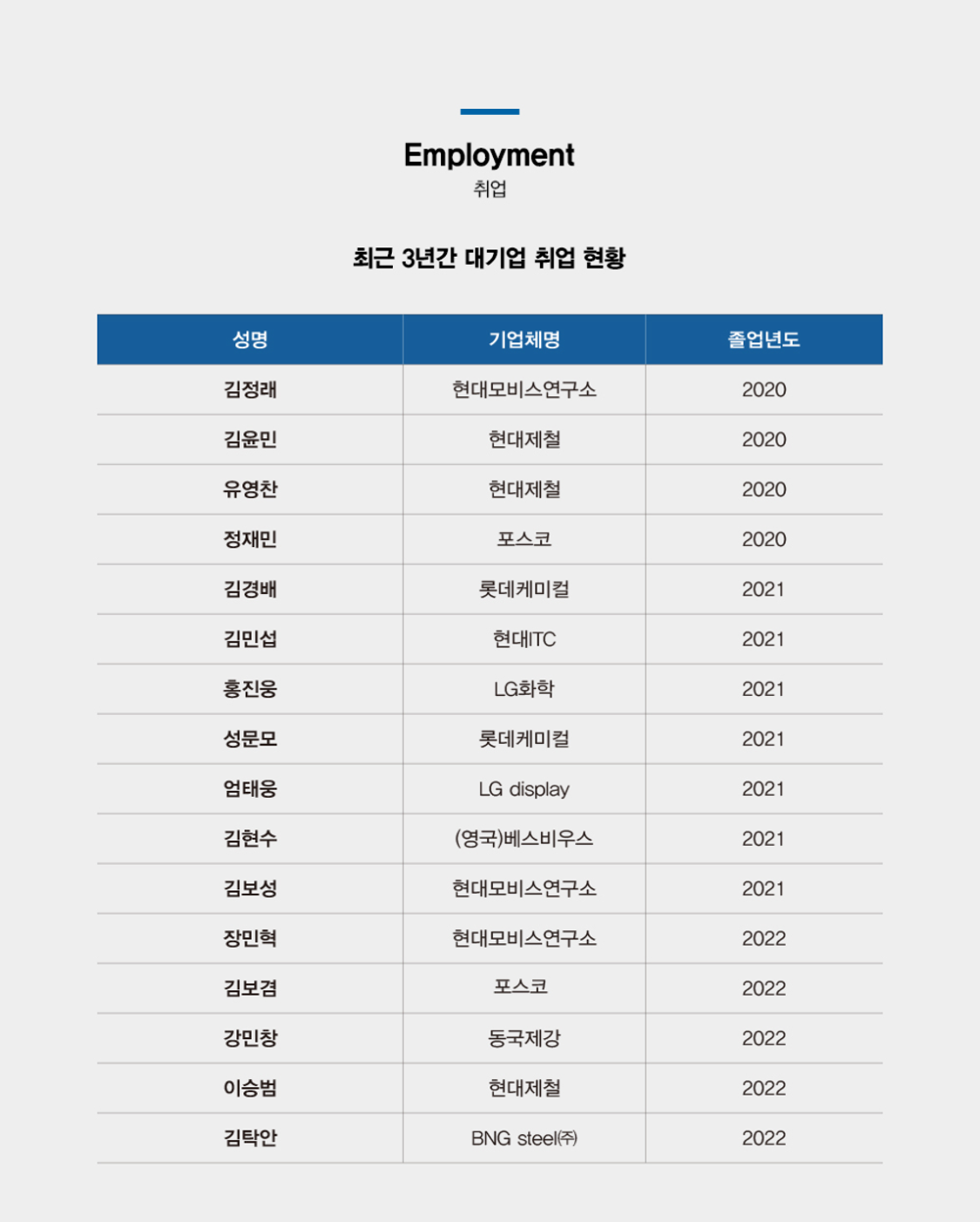 학과소개