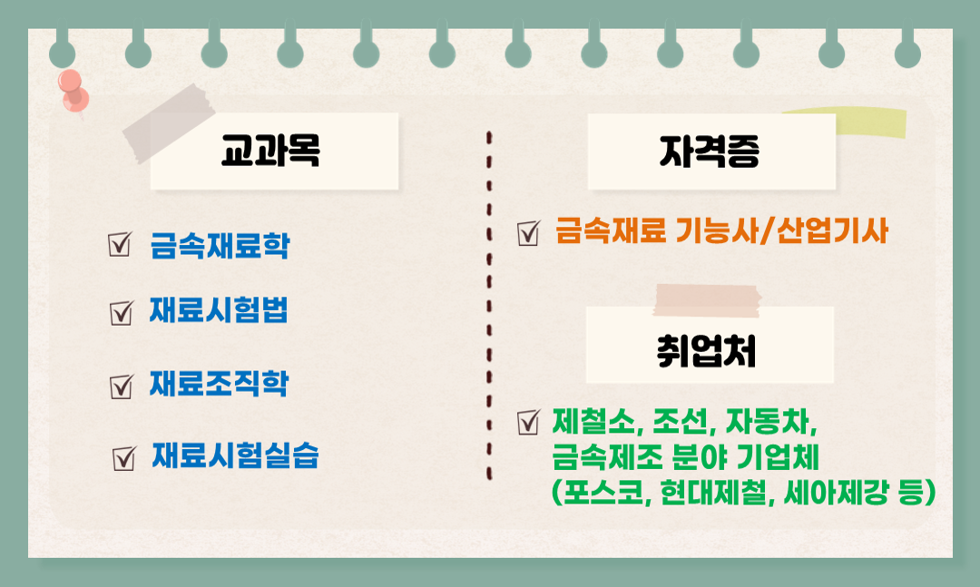 학과소개