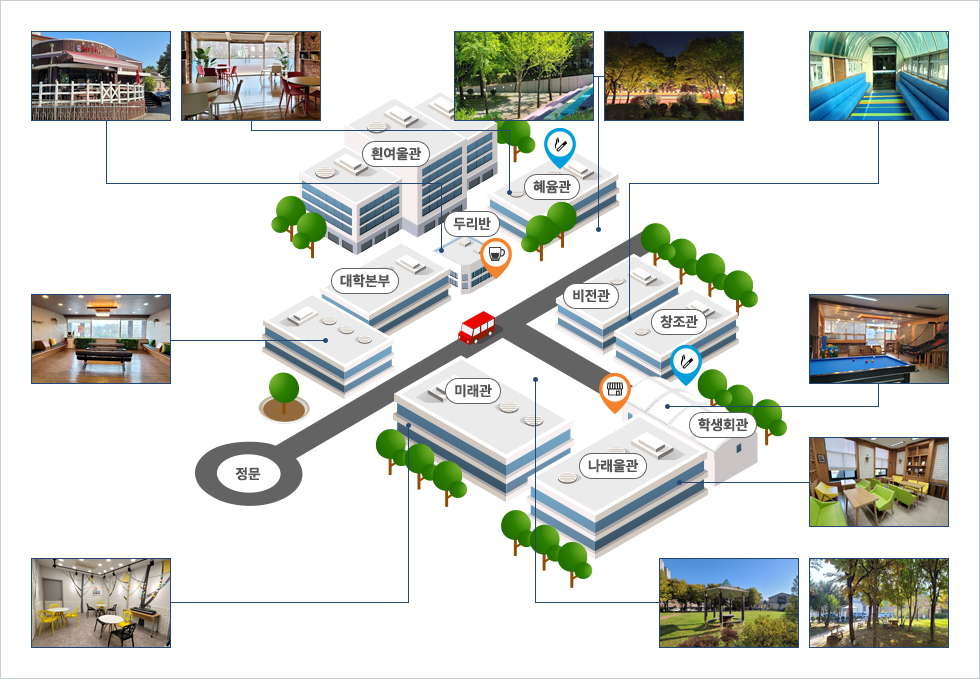 쉼터지도 흰여울관 대학본부 두리반 혜윰관 정문 미래관 비전관 창조관  나래울관 학생회관