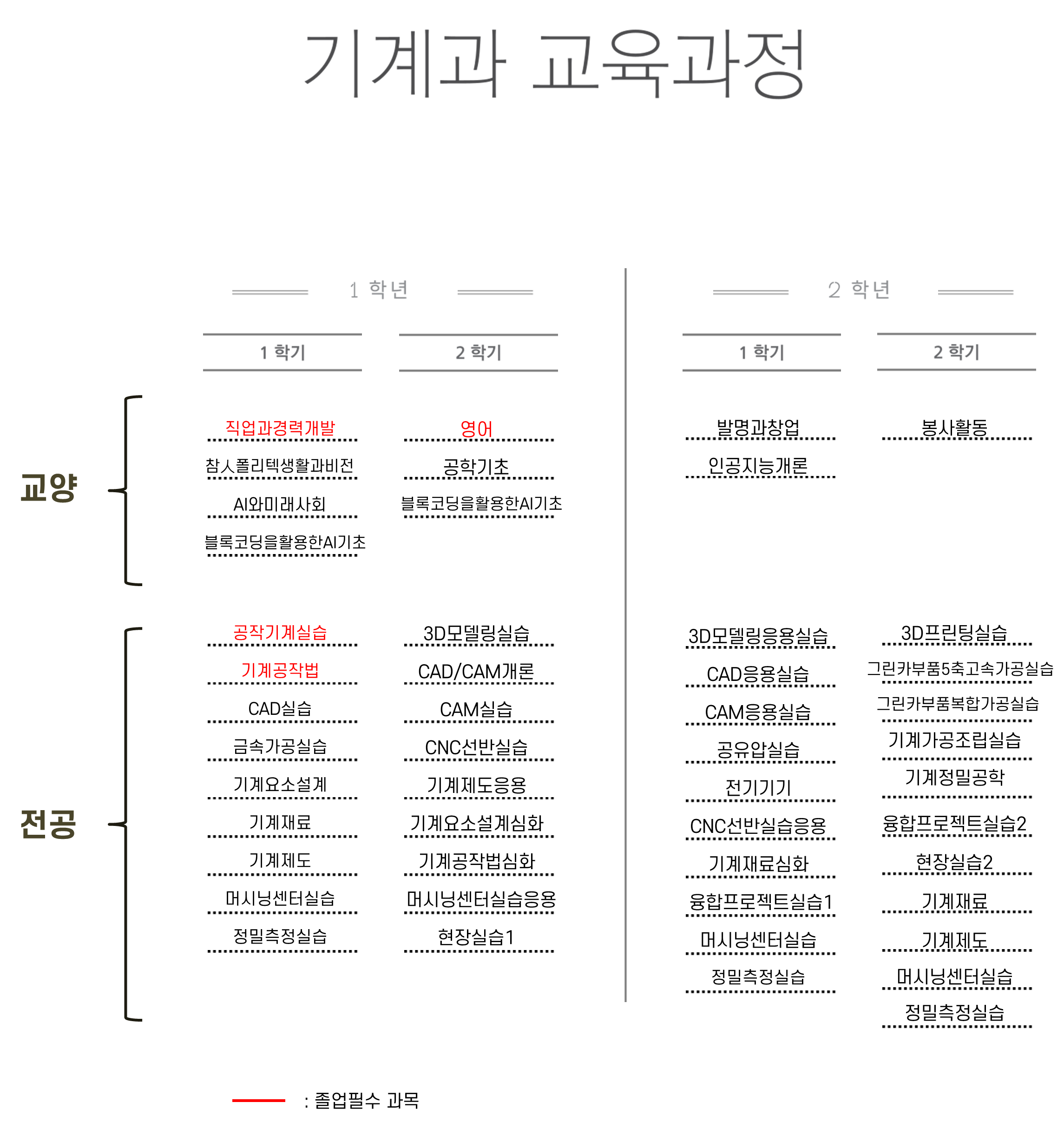 교육과정