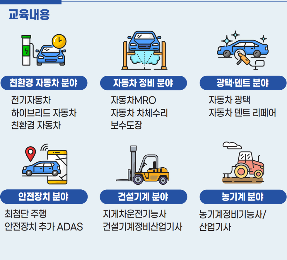 교육내용  - 친환경 자동차 분야 · 전기자동차 · 하이브리드 자동차 · 친환경 자동차  - 자동차 정비 분야 · 자동차MRO · 자동차 차체수리 · 보수도장  - 광택·덴트 분야 · 자동차 광택 · 자동차 덴트 리페어  - 안전장치 분야 · 최첨단 주행 · 안전장치 추가 ADAS  - 건설기계 분야 · 지게차운전기능사 · 건설기계정비산업기사  - 농기계 분야  · 농기계정비기능사/산업기사