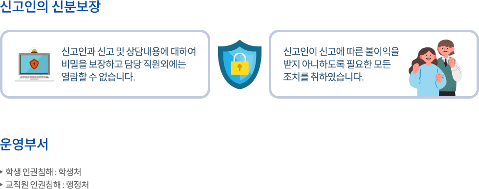 신고인의 신분보장  신고인과 신고 및 상담내용에 대하여 비밀을 보장하고 담당 직원외에는 열람할 수 없습니다. 신고인이 신고에 따른 불이익을 받지 아니하도록 필요한 모든 조치를 취하였습니다.   운영부서 > 학생 인권침해 : 학생처 > 교직원 인권침해 : 행정처