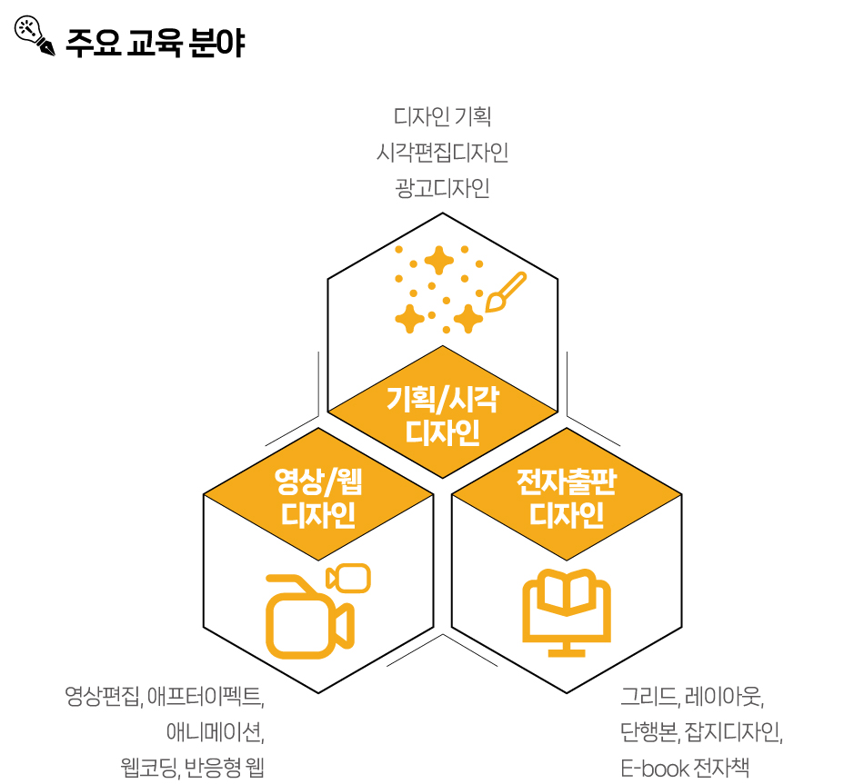 학과소개