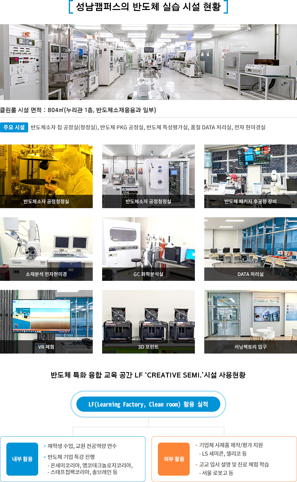성남캠퍼스의 반도체 실습 시설 현황 클린룸 시설 면적 : 804㎡(누리관 1층, 반도체소재응용과 일부) 주요 시설 반도체소자 칩 공정실(청정실), 반도체 PKG 공정실, 반도체 특성평가실, 품질 Data 처리실, 전자 현미경실 반도체소자 공정청정실 반도체소자 공정청정실 반도체 패키지 후공정 장비 소재분석 전자현미경 GC 화학분석실 DATA 처리실 VR 체험 3D 프린트 러닝팩토리 입구 반도체 특화 융합 교육 공간 LF ‘Creative Semi.’시설 사용현황 LF(Learning Factory, Clean room) 활용 실적 내부 활용 · 재학생 수업, 교원 전공역량 연수 · 반도체 기업 특강 진행 : - 온세미코리아, 앰코테크놀로지코리아, - 스태프칩팩코리아, 솔브레인 등 외부 활용 · 기업체 시제품 제작/평가 지원 - LS 세미콘, 셀리코 등 · 고교 입시 설명 및 진로 체험 학습 - 서울 로봇고 등