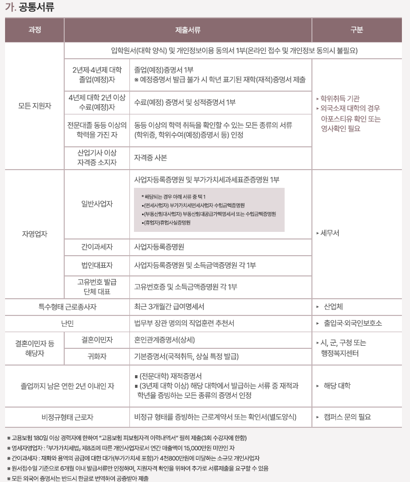 2024년도 하이테크과정 모집2차 면접 안내(1/17(수)) 이미지1