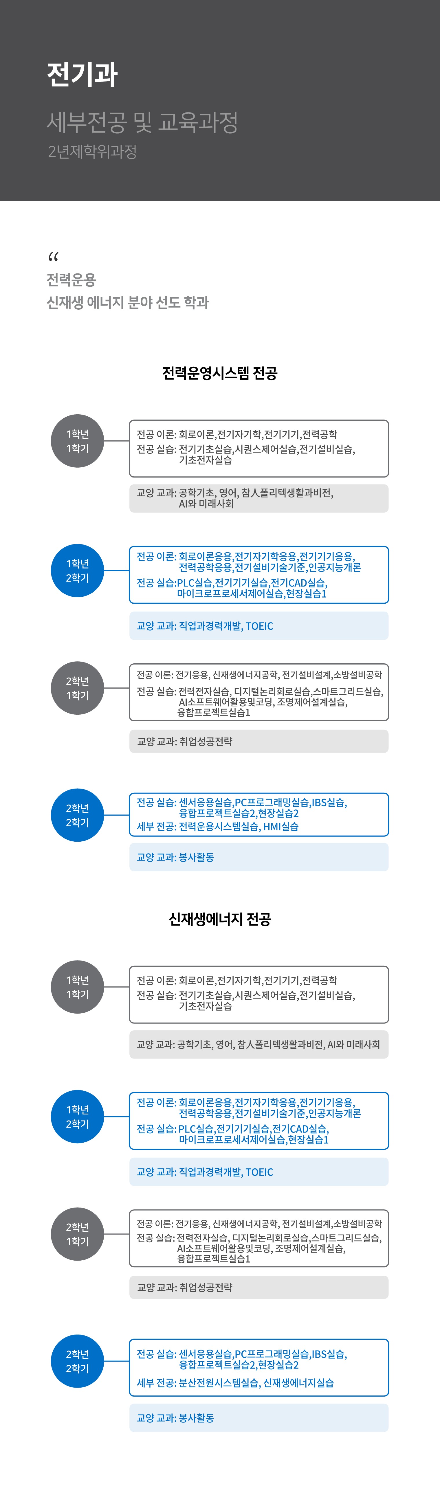 교육과정