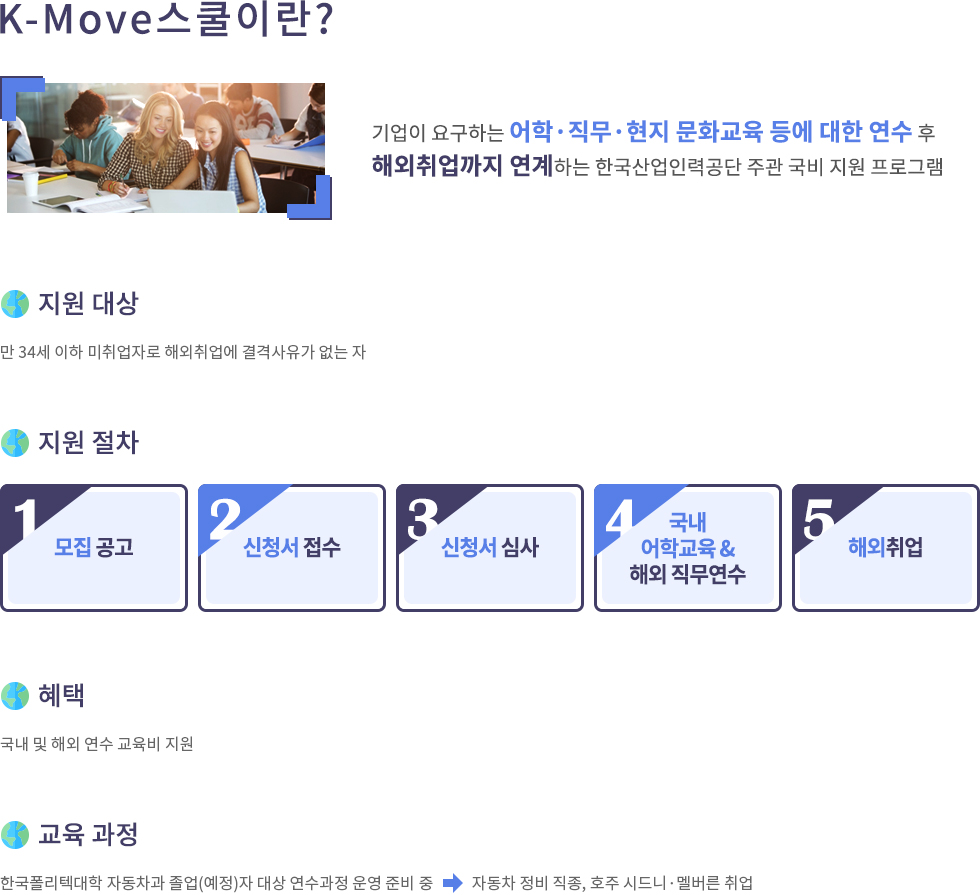 K-Move스쿨이란?  기업이 요구하는 어학·직무·현지 문화교육 등에 대한 연수 후 해외취업까지 연계하는 한국산업인력공단 주관 국비 지원 프로그램  지원 대상 만 34세 이하 미취업자로 해외취업에 결격사유가 없는 자  지원 절차 1 모집 공고 2 신청서 접수 3 신청서 심사 4 국내 어학교육 & 해외 직무연수 5 해외취업  혜택 국내 및 해외 연수 교육비 지원  교육 과정 한국폴리텍대학 자동차과 졸업(예정)자 대상 연수과정 운영 준비 중 → 자동차 정비 직종, 호주 시드니·멜버른 취업