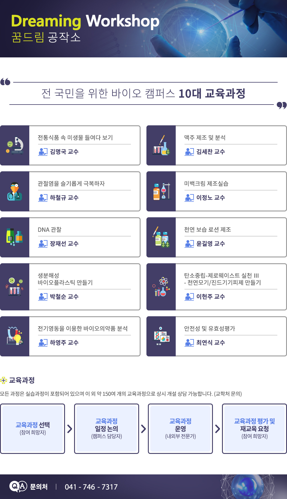 Dreaming Workshop 꿈드림 공작소 전 국민을 위한 바이오 캠퍼스 10대 교육과정 전통식품 속 미생물 들여다 보기 김명국 교수 맥주제조 및 분석 김세찬 교수 관절염을 슬기롭게 극복하자 하철규 교수 미백크림 제조실습 이정노 교수 DNA 관찰 장재선 교수 천연 보습 로션 제조 윤길영 교수 생분해성 바이오플라스틱 만들기 박철순 교수 탄소중립-제로웨이스트 실천 Ⅲ - 천연모기/진드기기피제 만들기 이현주 교수 전기영동을 이용한 바이오의약품 분석 하영주 교수 안전성 및 유효성평가 최연식 교수 교육과정 모든 과정은 실습과정이 포함되어 있으며 이 외 약 150여 개의 교육과정으로 상시 개설 상담 가능합니다. (교학처 문의) 교육과정 선택 (참여희망자) 교육과정 일정 논의 (캠퍼스 담당자) 교육과정 운영 (내외부 전문가) 교육과정 평가 및 재교육 요청 (참여희망자) Q & A 문의처 : 041- 746 - 7317