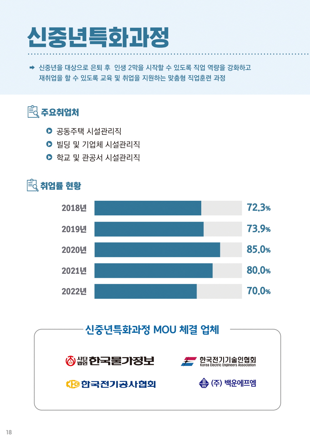 신중년특화과정(단기) 학과소개